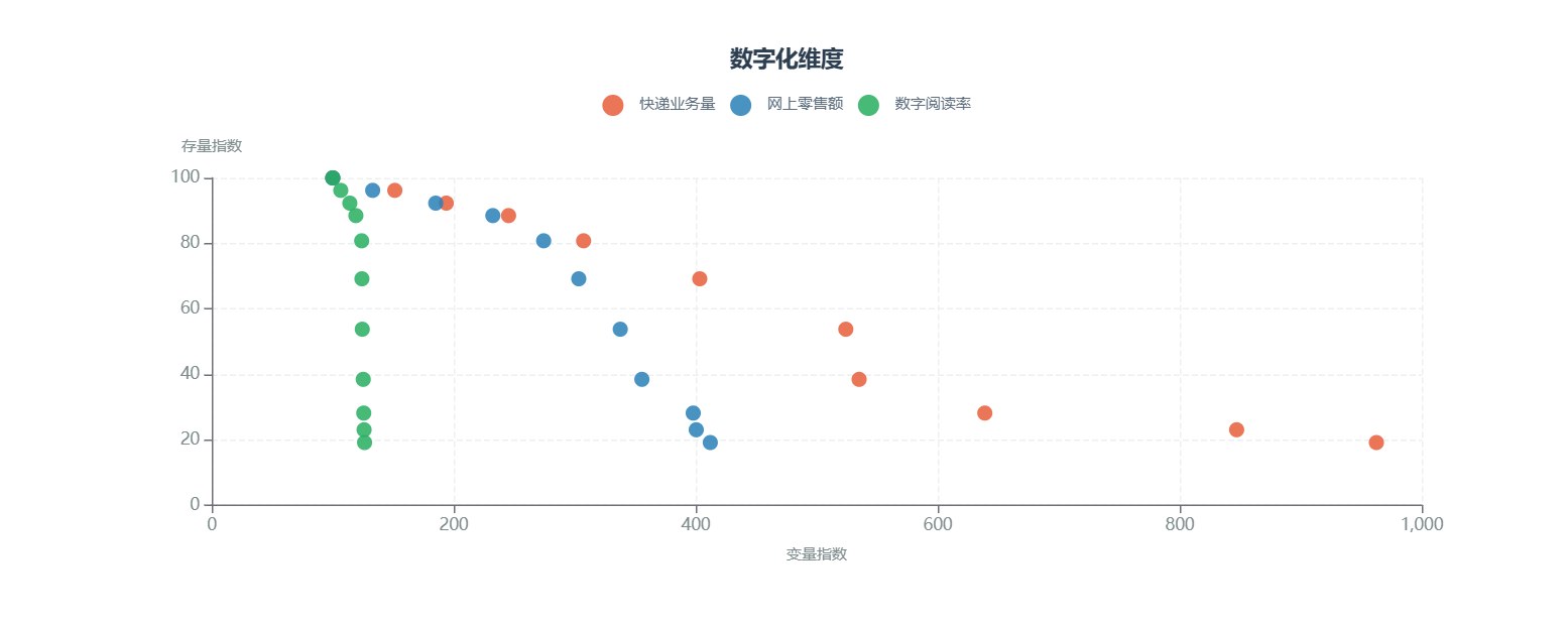 排版稿中的数字化维度散点图